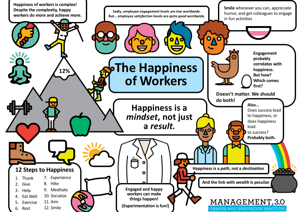 ELI BERNAL | MANAGING FOR HAPPINESS 3.0, GOOD LEADERS TAKE CARE